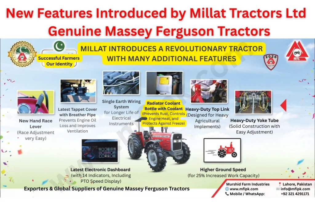 Millat Tractors 2026 New Features Genuine Massey Ferguson 2 1024x683